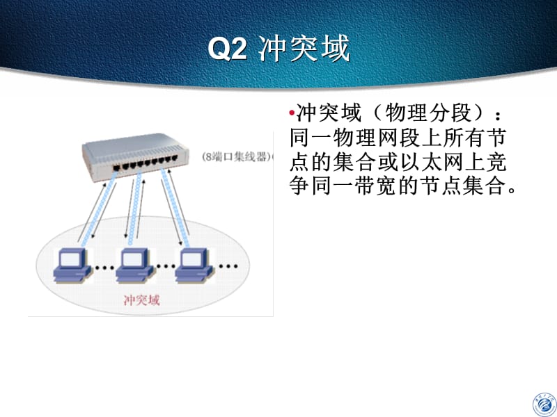 交换机ppt课件.ppt_第3页