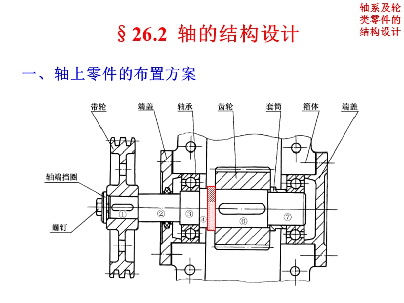 第二十六章轴系及轮类零件的结构设计.ppt_第2页