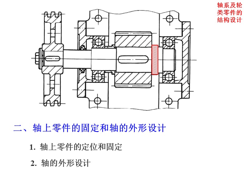 第二十六章轴系及轮类零件的结构设计.ppt_第3页