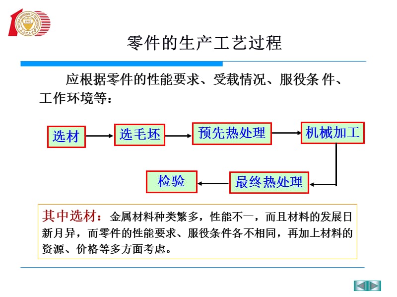 金属材料导论.ppt_第3页