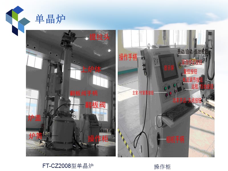 晶体生长工艺.ppt_第2页