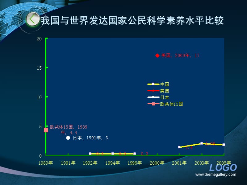 国际科学教育课程改革的现状与趋势.ppt_第3页