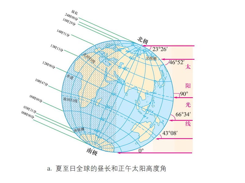 第一章第三节3ppt课件.ppt_第1页