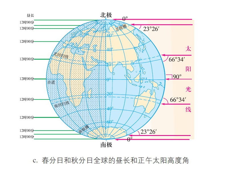 第一章第三节3ppt课件.ppt_第2页