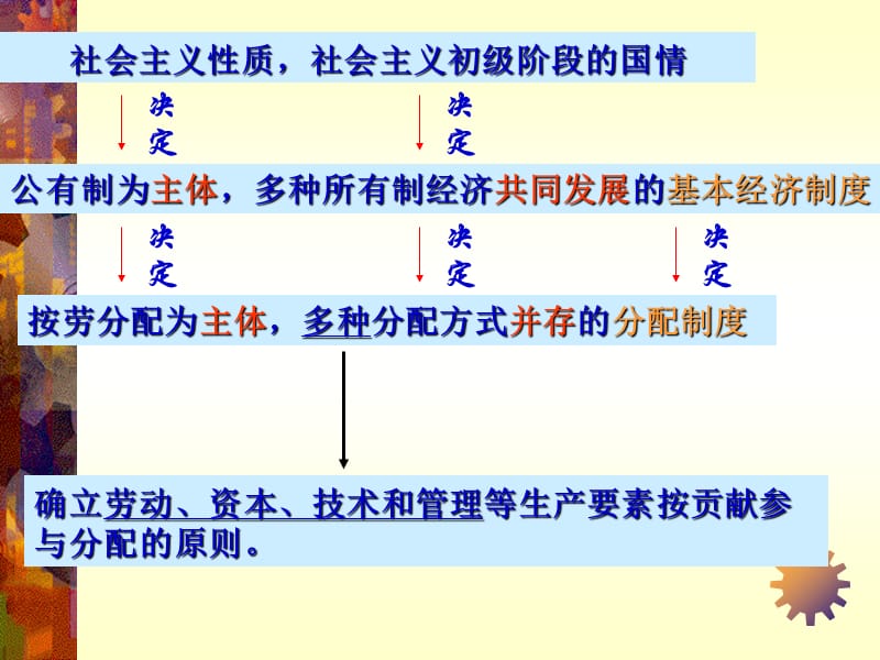 二框走向共同富裕道路.ppt_第3页