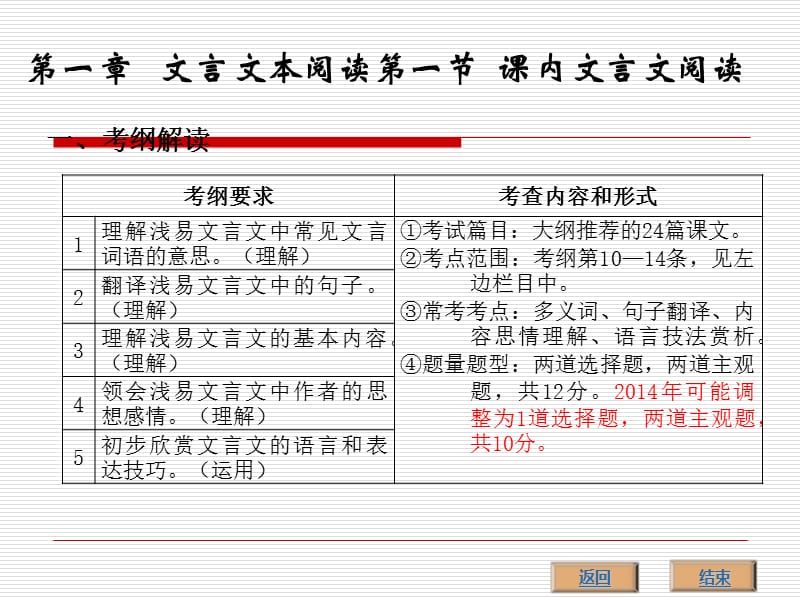 第一节课内文言文阅读第二节课外文言文阅读第二章现代.ppt_第2页