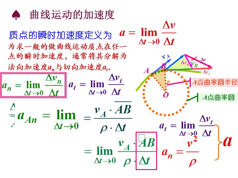 竞赛课件曲线运动曲直谈.ppt_第3页