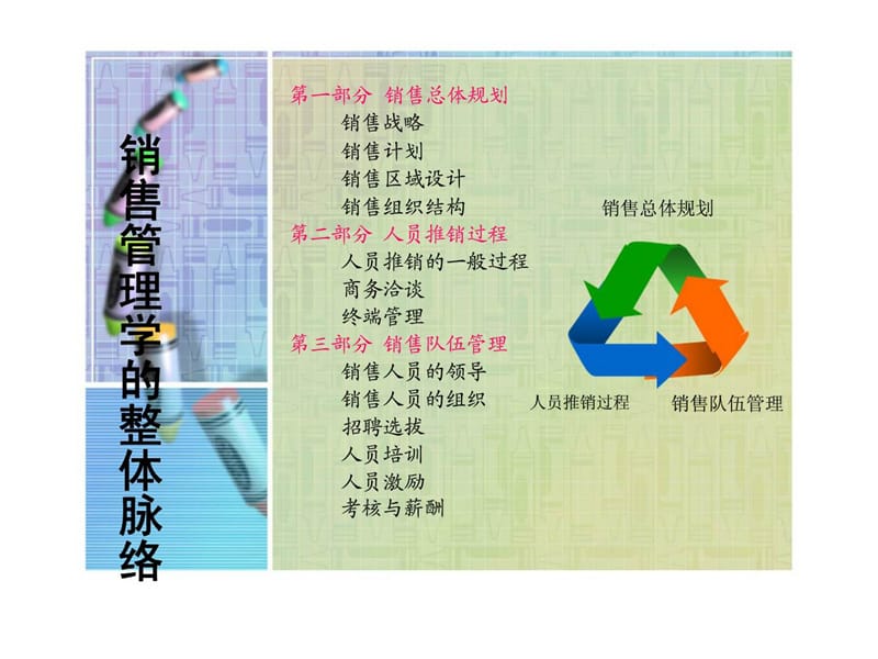 销售管理课件--第二讲_销售战略.ppt_第2页