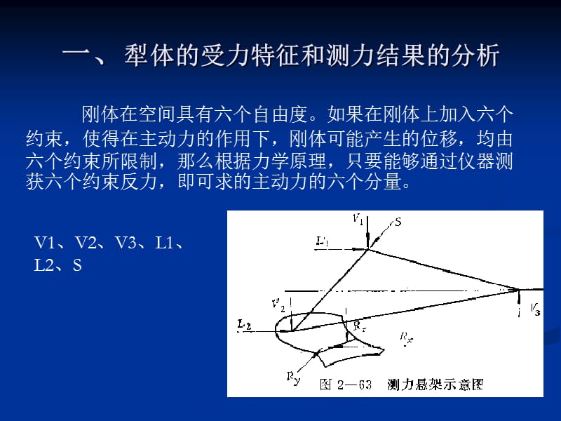 第一节作用在犁体曲面上的力和犁耕牵引阻力.ppt_第3页