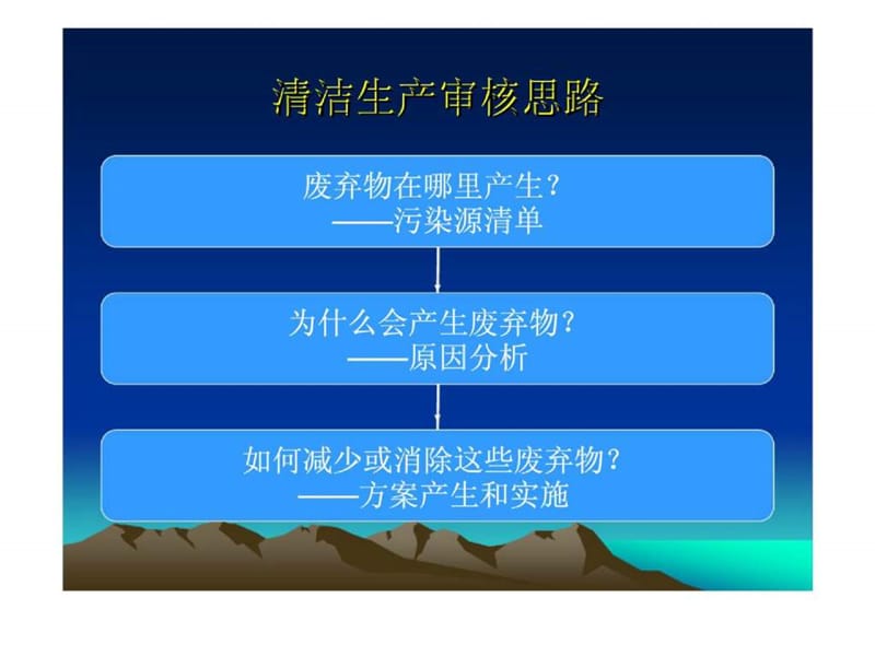 重点企业清洁生产审核方法.ppt_第3页