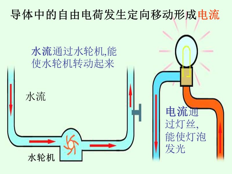 八年级物理下学期素材大全怎样认识和测量电流课件沪粤版.ppt_第3页