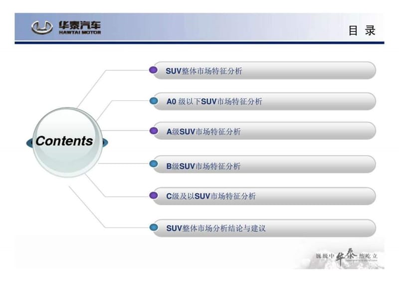 华泰汽车- suv市场特征及产品特征研究.ppt_第2页