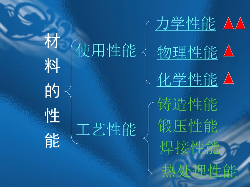 第三节金属材料的性能.ppt_第2页