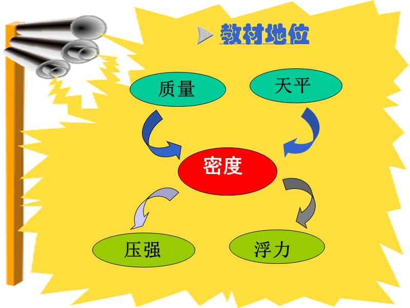 九年义务教育三年制初级中学教科书物理一册.ppt_第3页