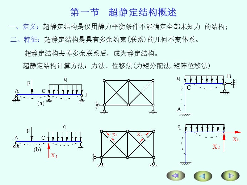 第十五章力法--精品PPT课件.PPT_第2页