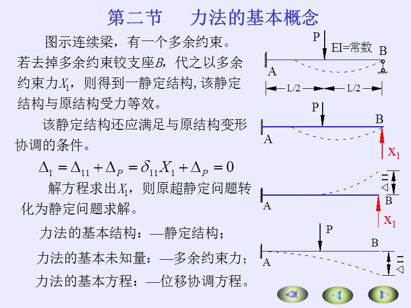 第十五章力法--精品PPT课件.PPT_第3页