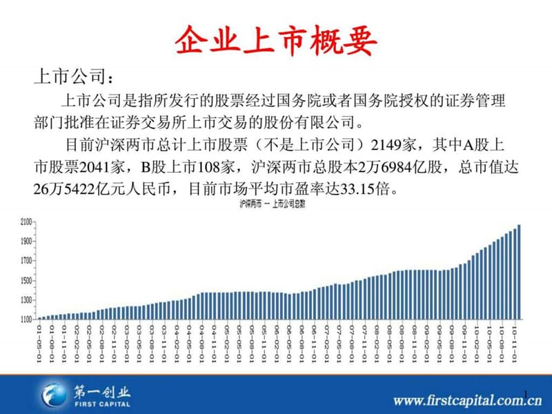 股份公司上市要求.ppt.ppt_第1页