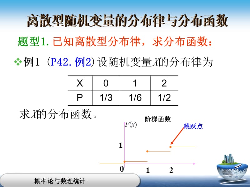 概率论与数理统计连续型随机变量二.ppt_第2页