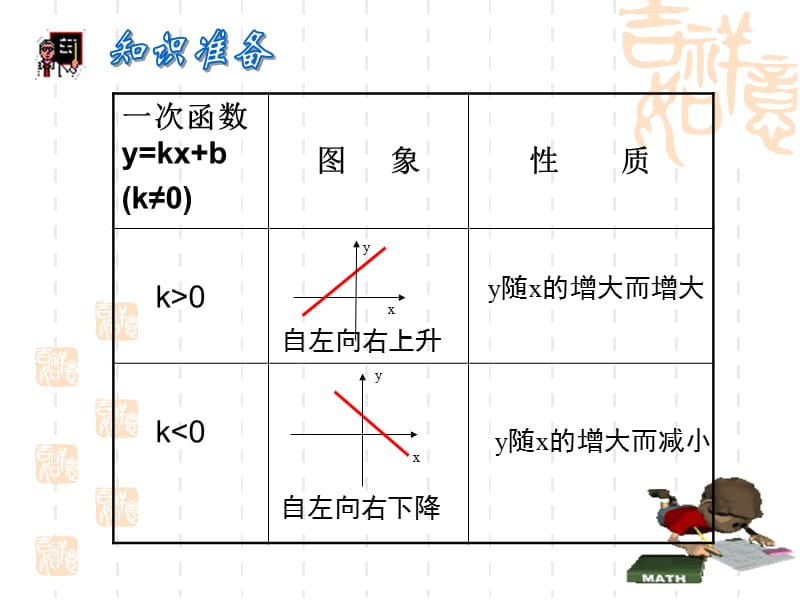 福州十五中学曾晖.ppt_第2页