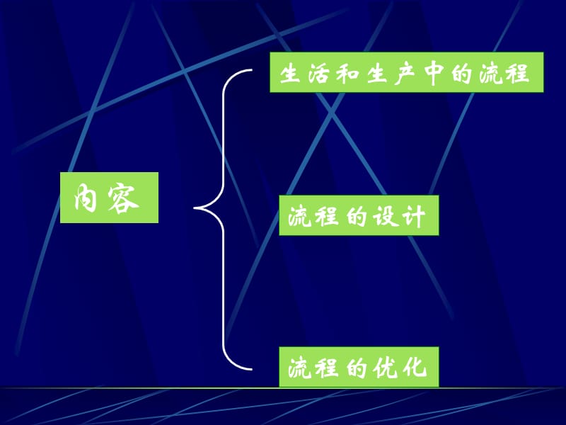 第二单元流程与设计普通高中通用技术.ppt_第3页