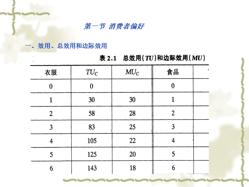 第二消费者选择.ppt_第2页