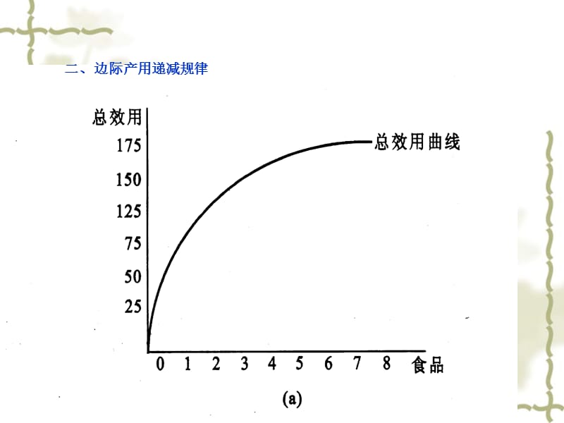 第二消费者选择.ppt_第3页