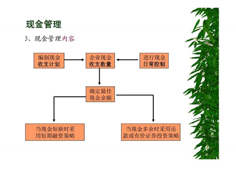 财务管理第十一章_流动资产.ppt_第3页