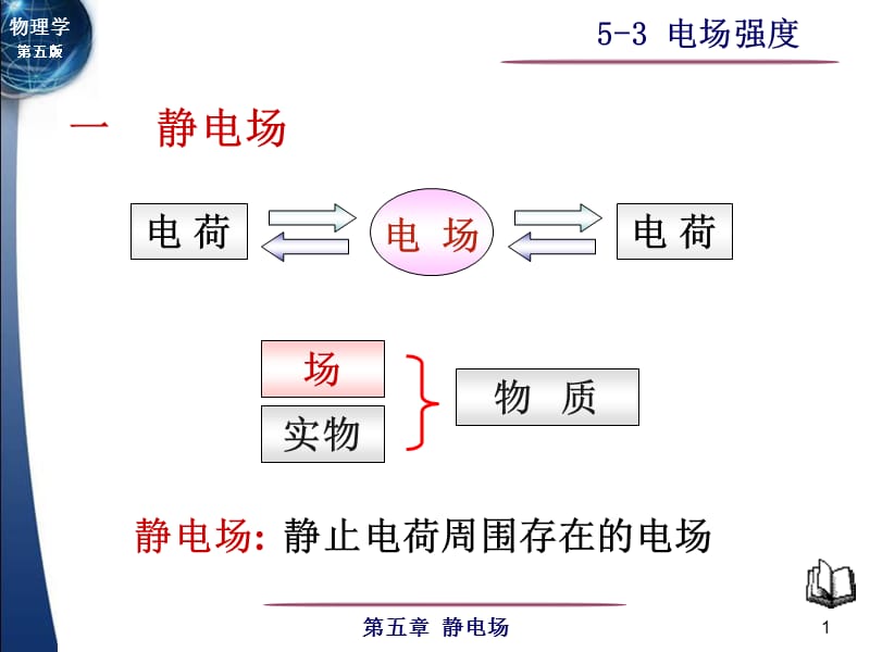 电场强度.ppt_第1页