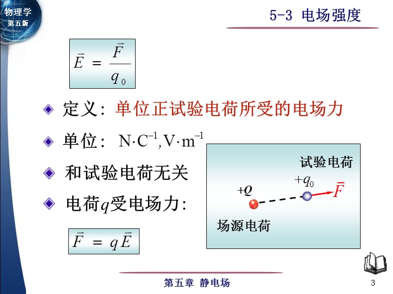 电场强度.ppt_第3页