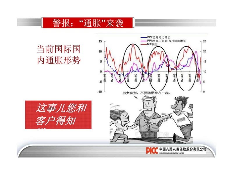 通货膨胀危机下的生活智慧.ppt_第3页