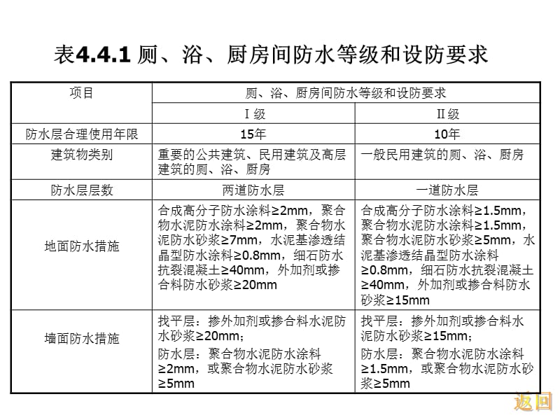 建筑防水工程技术规程防水设计下.ppt_第3页