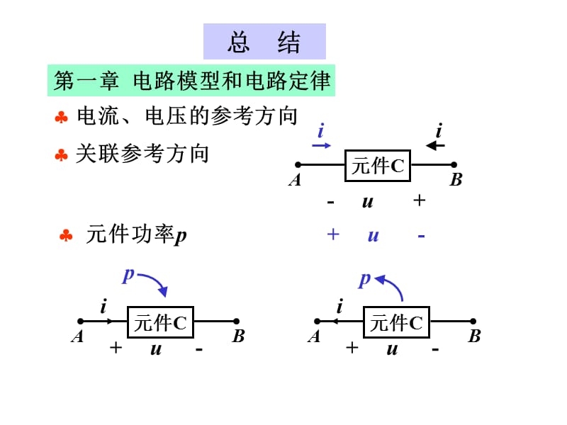 电路分析总复习B1.ppt_第1页