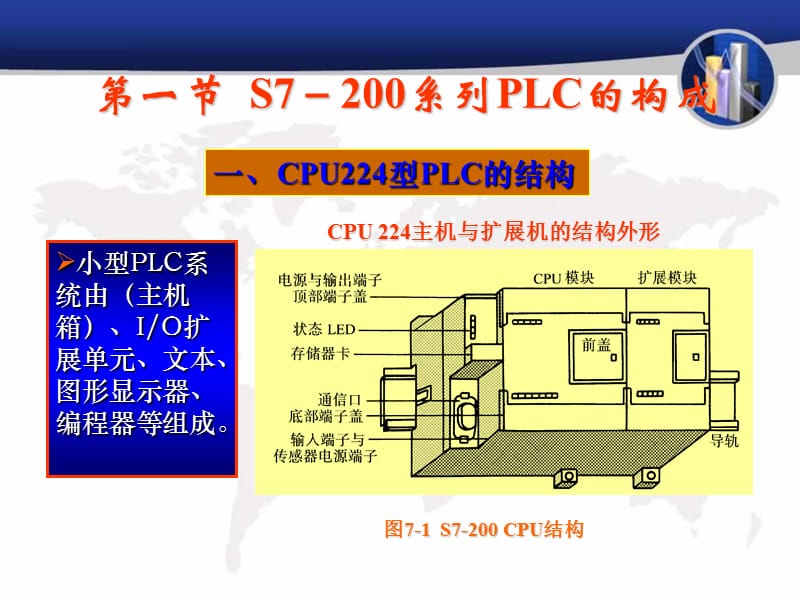 精品课程电子课件s7200.ppt_第2页