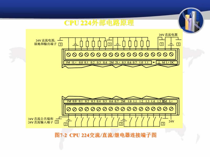 精品课程电子课件s7200.ppt_第3页