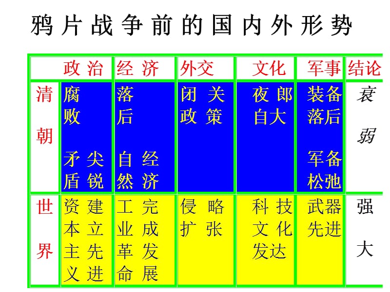 八年级历史鸦片战争1.ppt_第3页