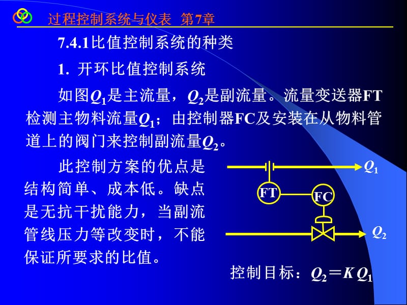 第7复杂控制系统下.ppt_第2页