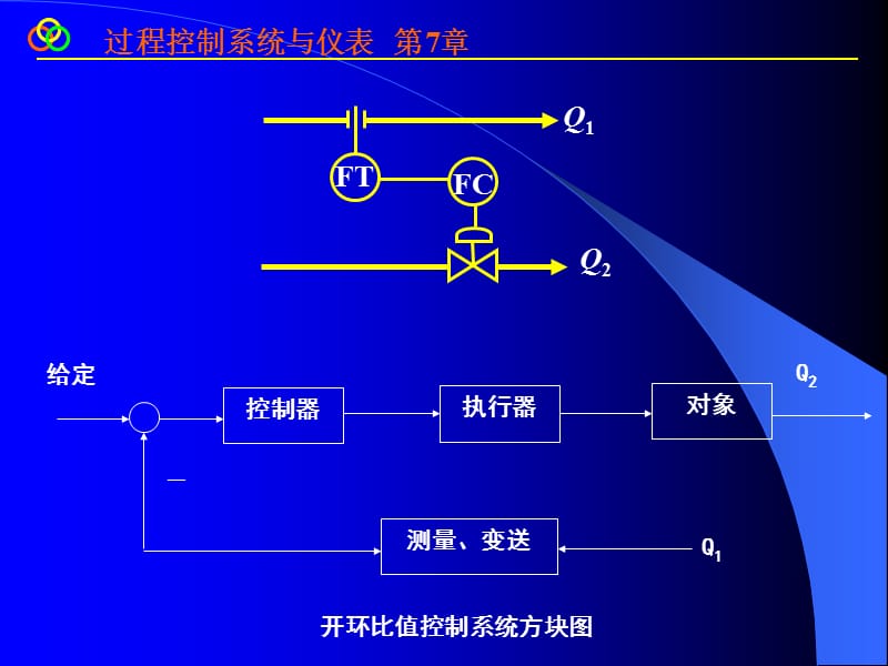 第7复杂控制系统下.ppt_第3页