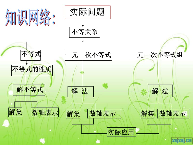 广州市西关外国语学校黄永凤.ppt_第3页