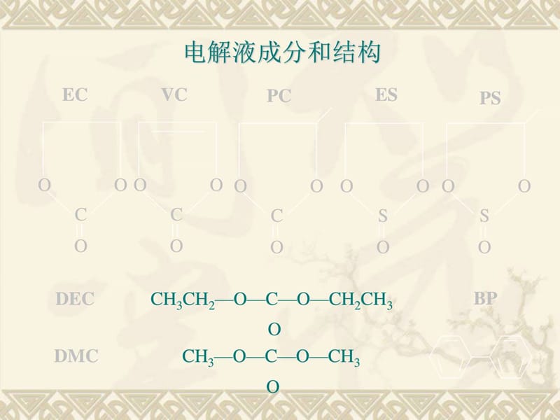 锂电池鼓气成分及原理分析.ppt_第2页