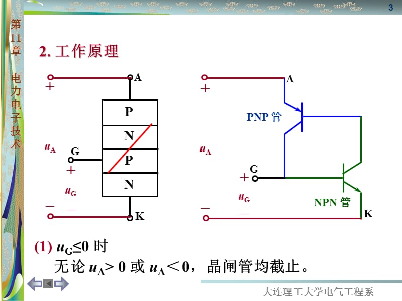 电工学-第11章电力电子技术.ppt_第3页