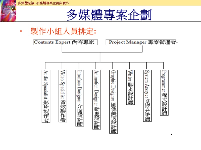 多媒体专案企划.ppt_第2页