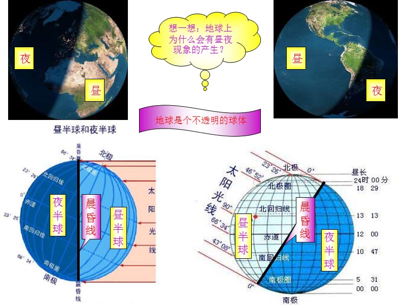 二节地球自转和公转.ppt_第2页