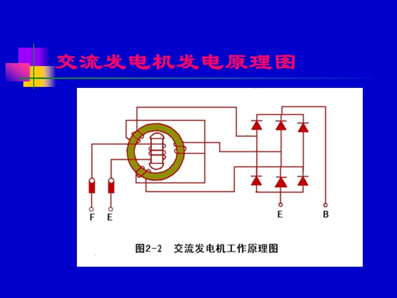 交流发电机发电原理图.ppt_第1页