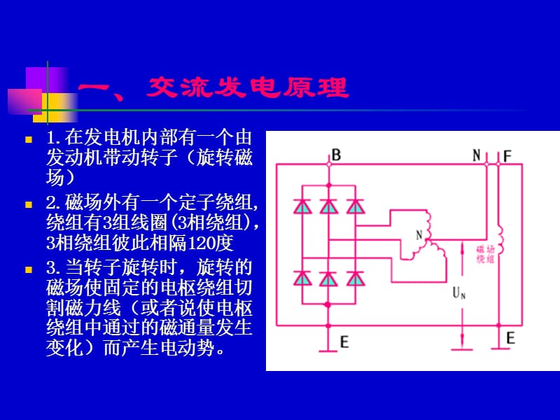 交流发电机发电原理图.ppt_第2页