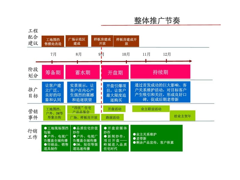 长春公主岭经纬岭秀城推广和VI系统.ppt_第3页