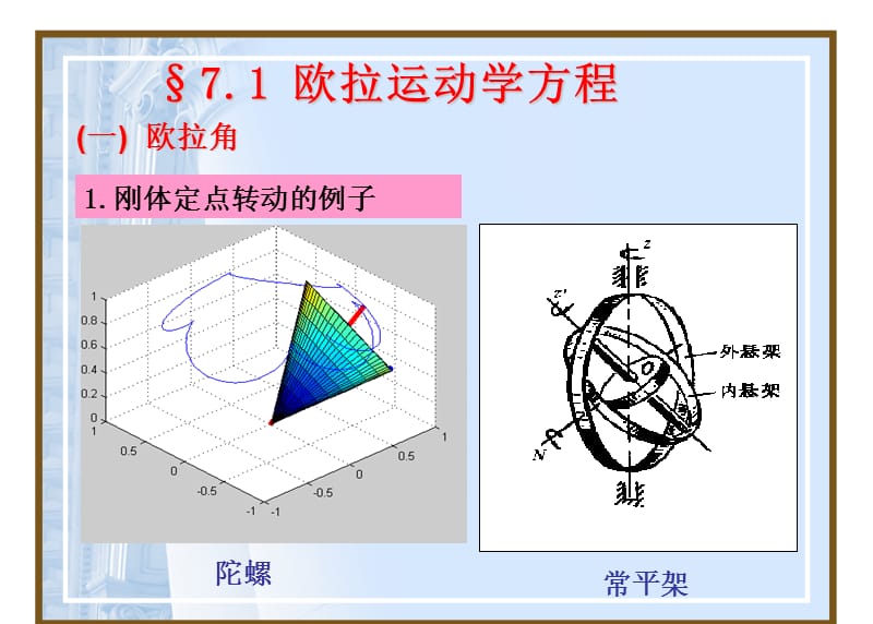 第七章欧拉方程.ppt_第2页