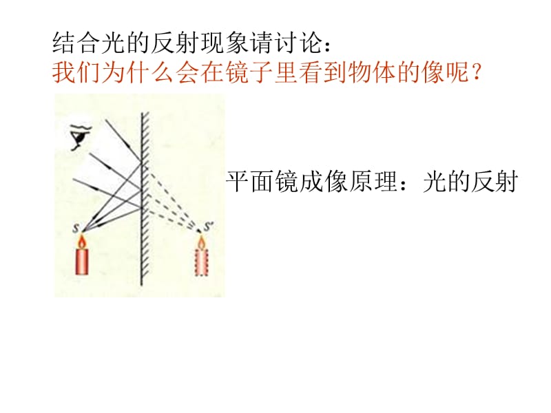 八年级物理平面镜成像.ppt_第3页