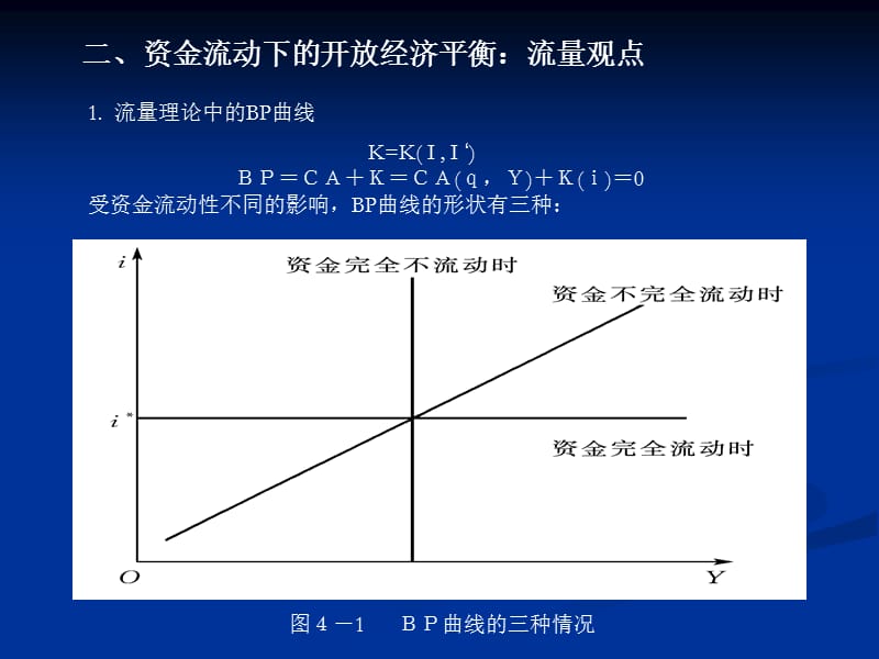 国际资金的流动机制.ppt_第3页