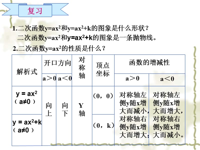 二次函数的图象（3）.ppt_第2页