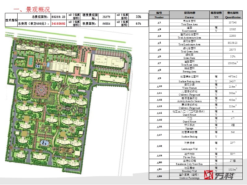 景观成本规划.ppt_第2页